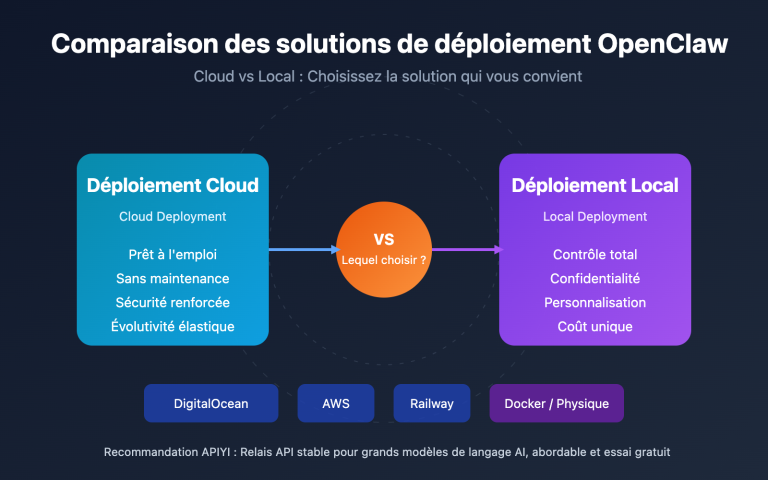 openclaw cloud vs local deployment guide fr image 0 图示