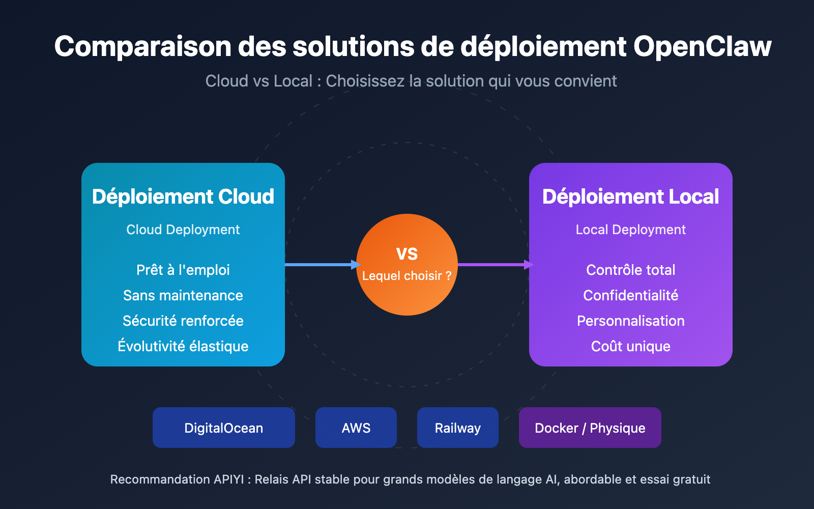 openclaw cloud vs local deployment guide fr image 0 图示