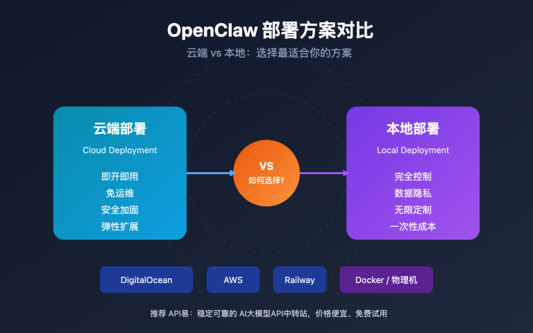 openclaw cloud vs local deployment guide image 0 图示