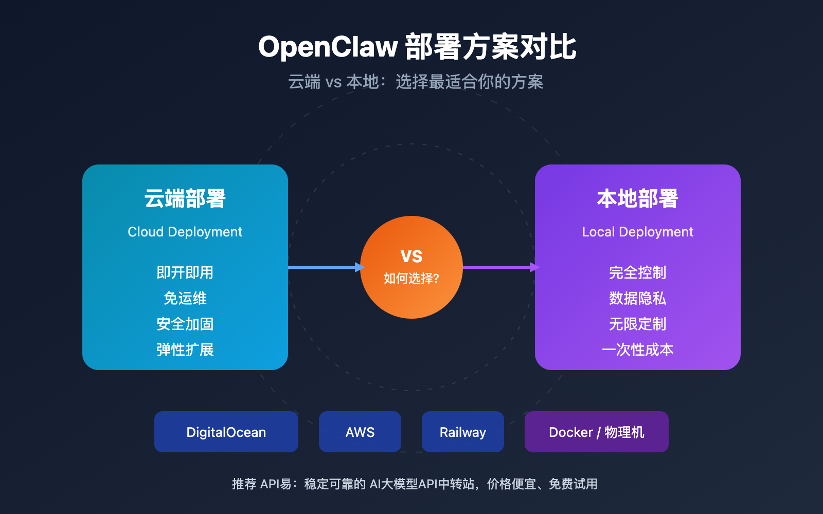 openclaw cloud vs local deployment guide image 0 图示