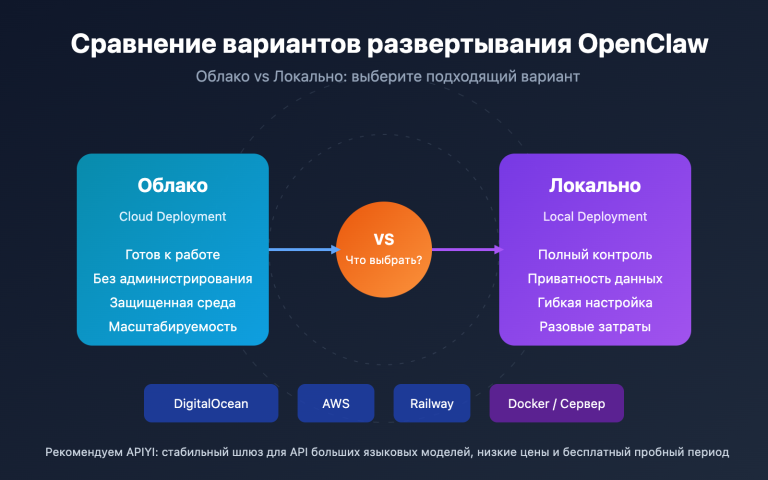 openclaw cloud vs local deployment guide ru image 0 图示