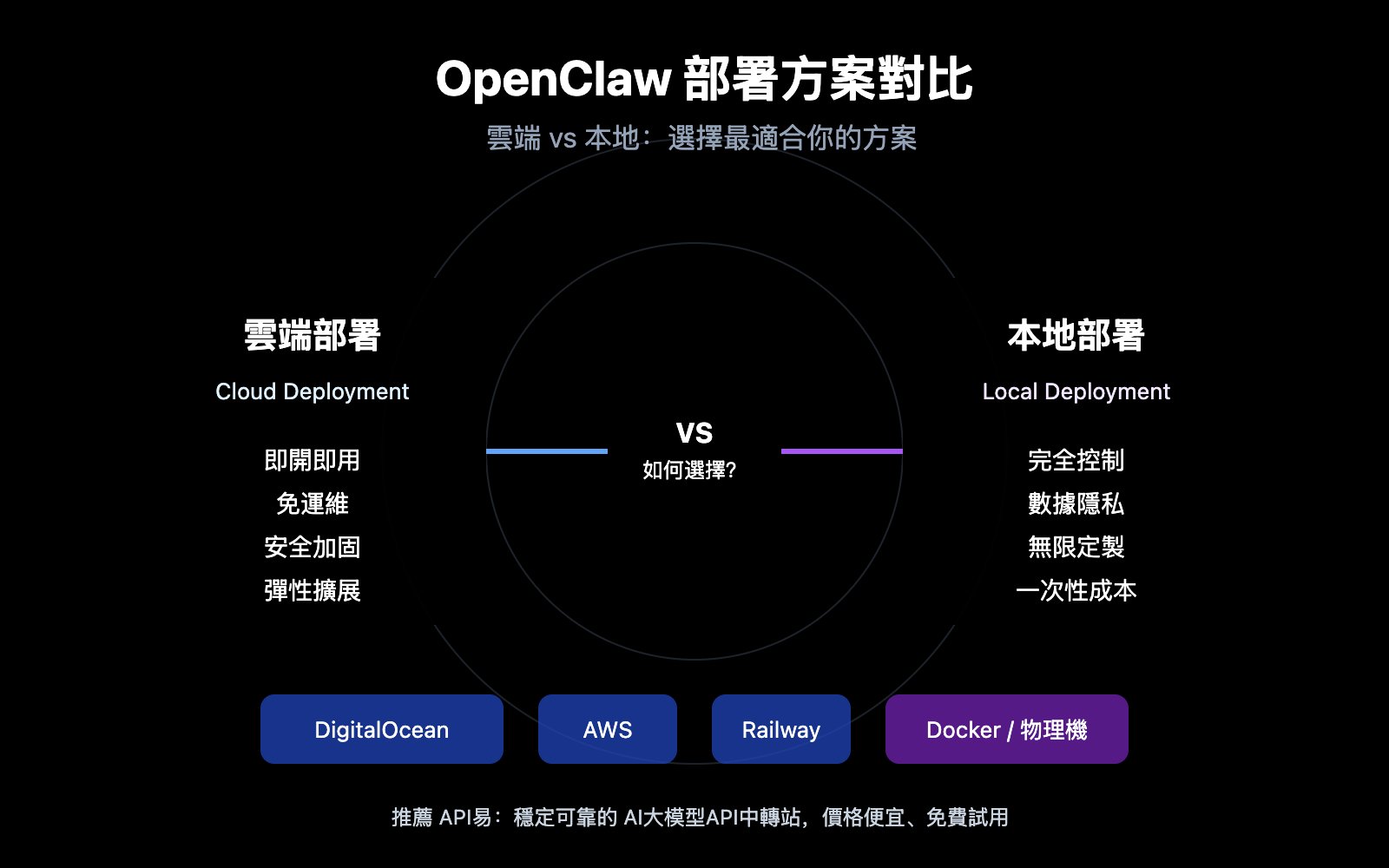 openclaw cloud vs local deployment guide zh hant image 0 图示