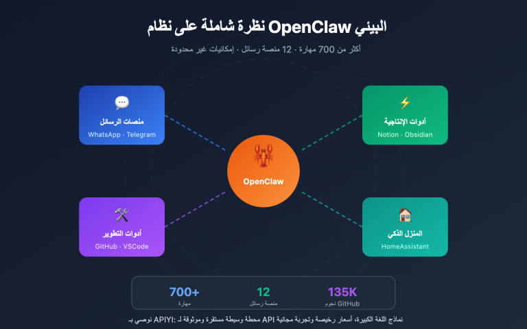 openclaw extensions ecosystem guide ar image 0 图示