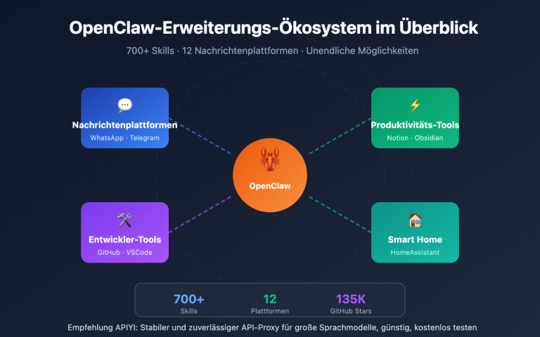 openclaw extensions ecosystem guide de image 0 图示
