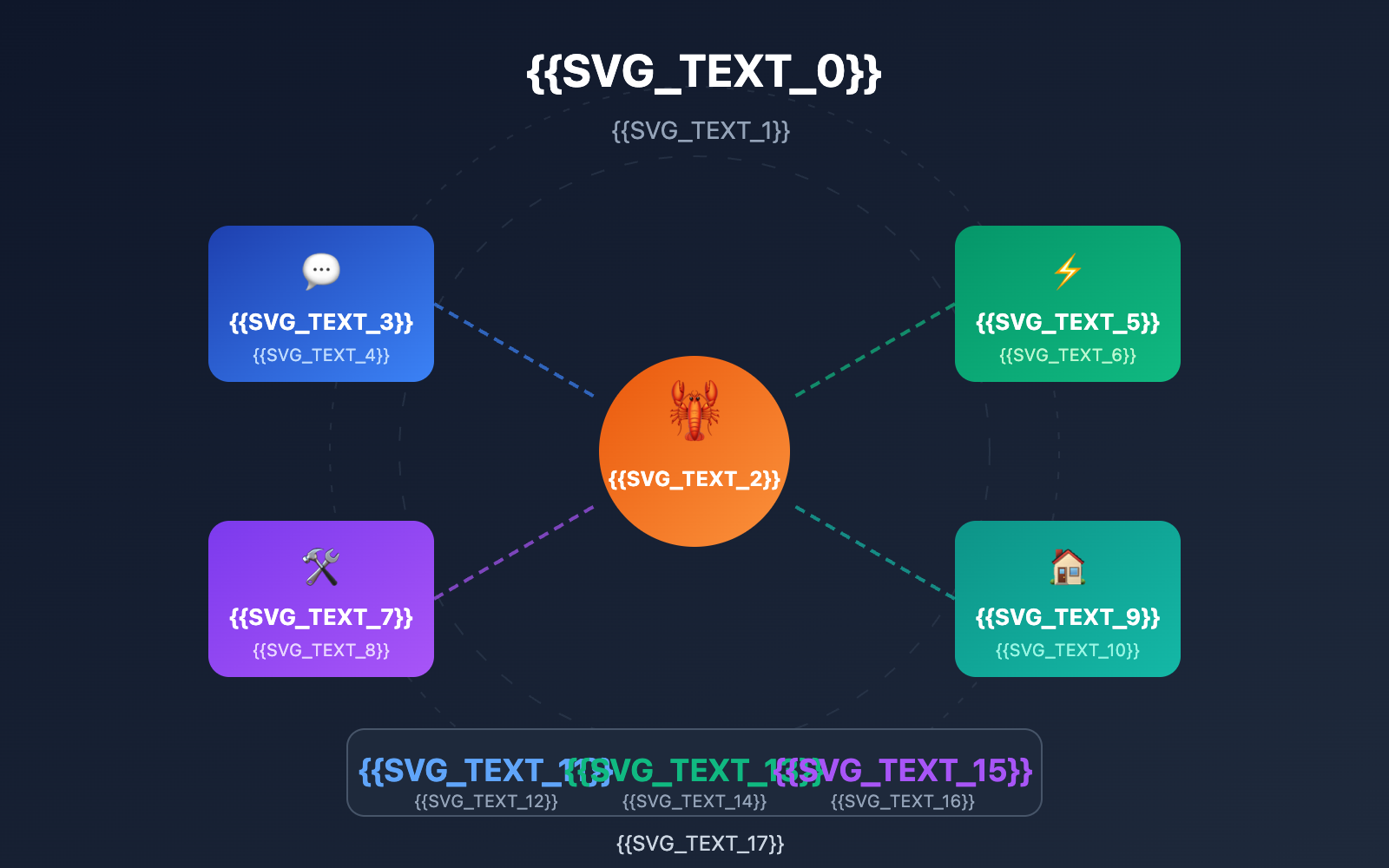openclaw extensions ecosystem guide en image 0 图示