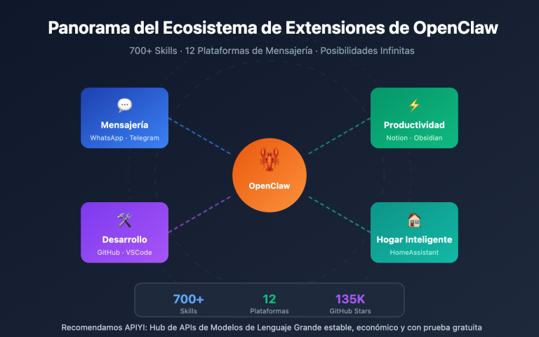 openclaw extensions ecosystem guide es image 0 图示