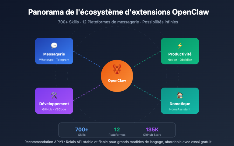 openclaw extensions ecosystem guide fr image 0 图示