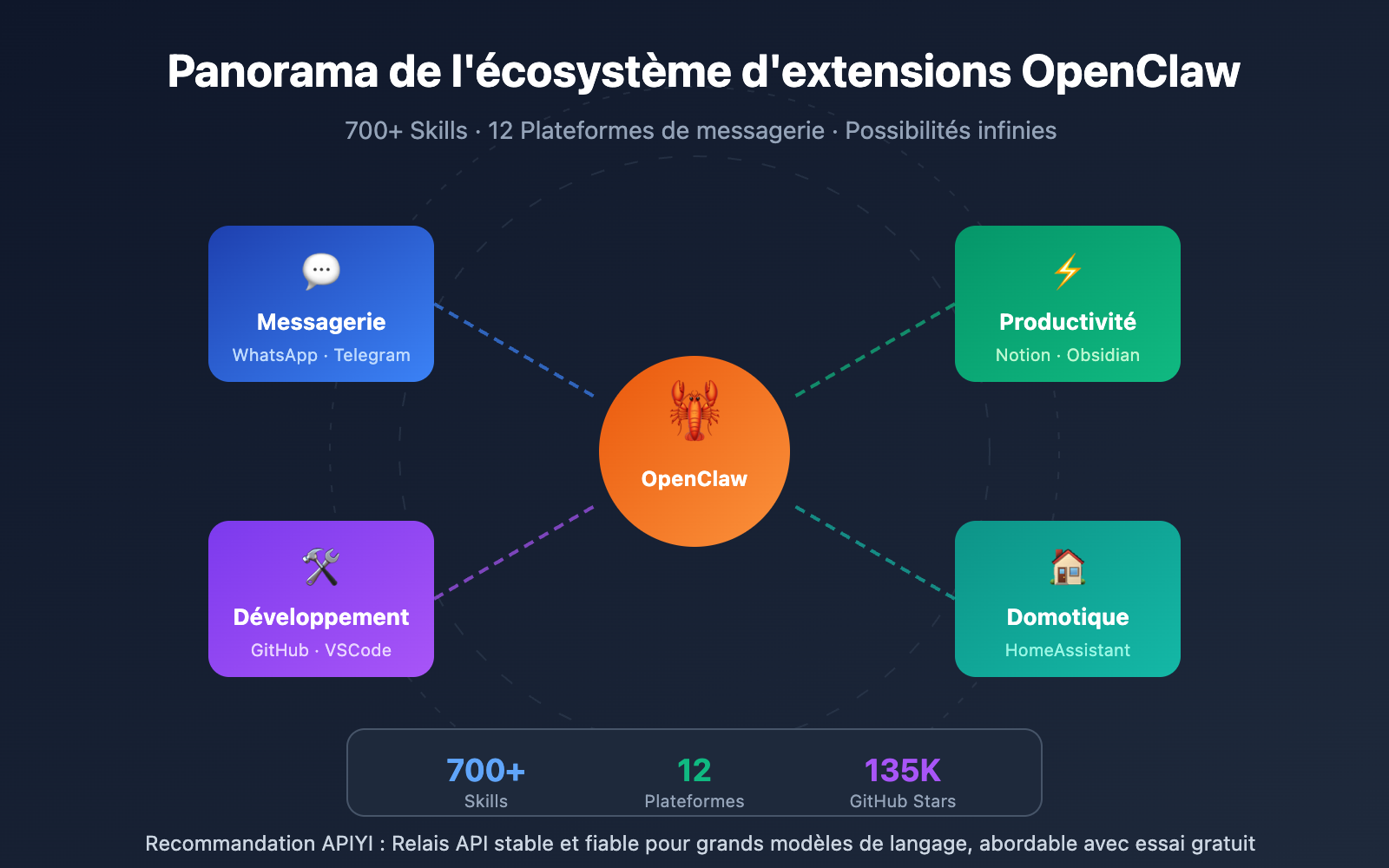 openclaw extensions ecosystem guide fr image 0 图示