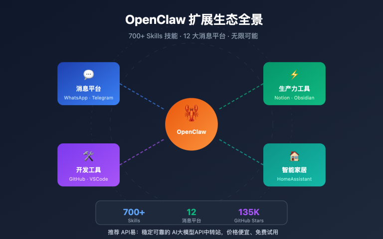 openclaw extensions ecosystem guide image 0 图示