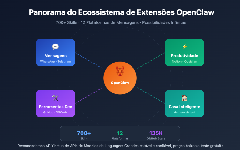 openclaw extensions ecosystem guide pt pt image 0 图示