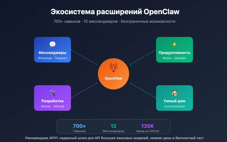 openclaw extensions ecosystem guide ru image 0 图示