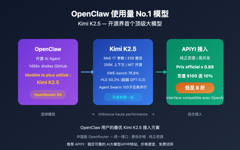 openclaw kimi k2 5 most used model apiyi guide fr image 0 图示