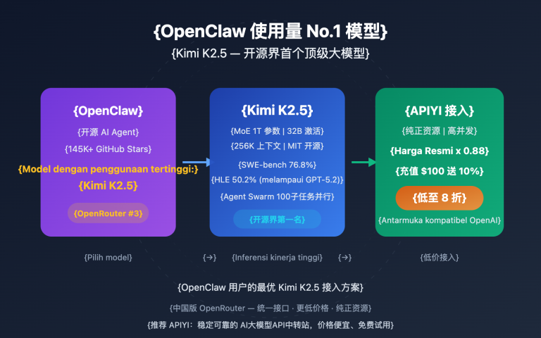 openclaw kimi k2 5 most used model apiyi guide id image 0 图示