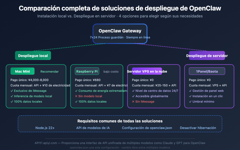openclaw local vs server deployment guide es image 0 图示