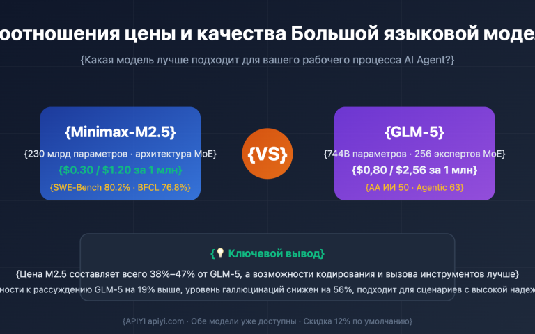 openclaw minimax m2 5 vs glm 5 cost effective comparison ru image 0 图示