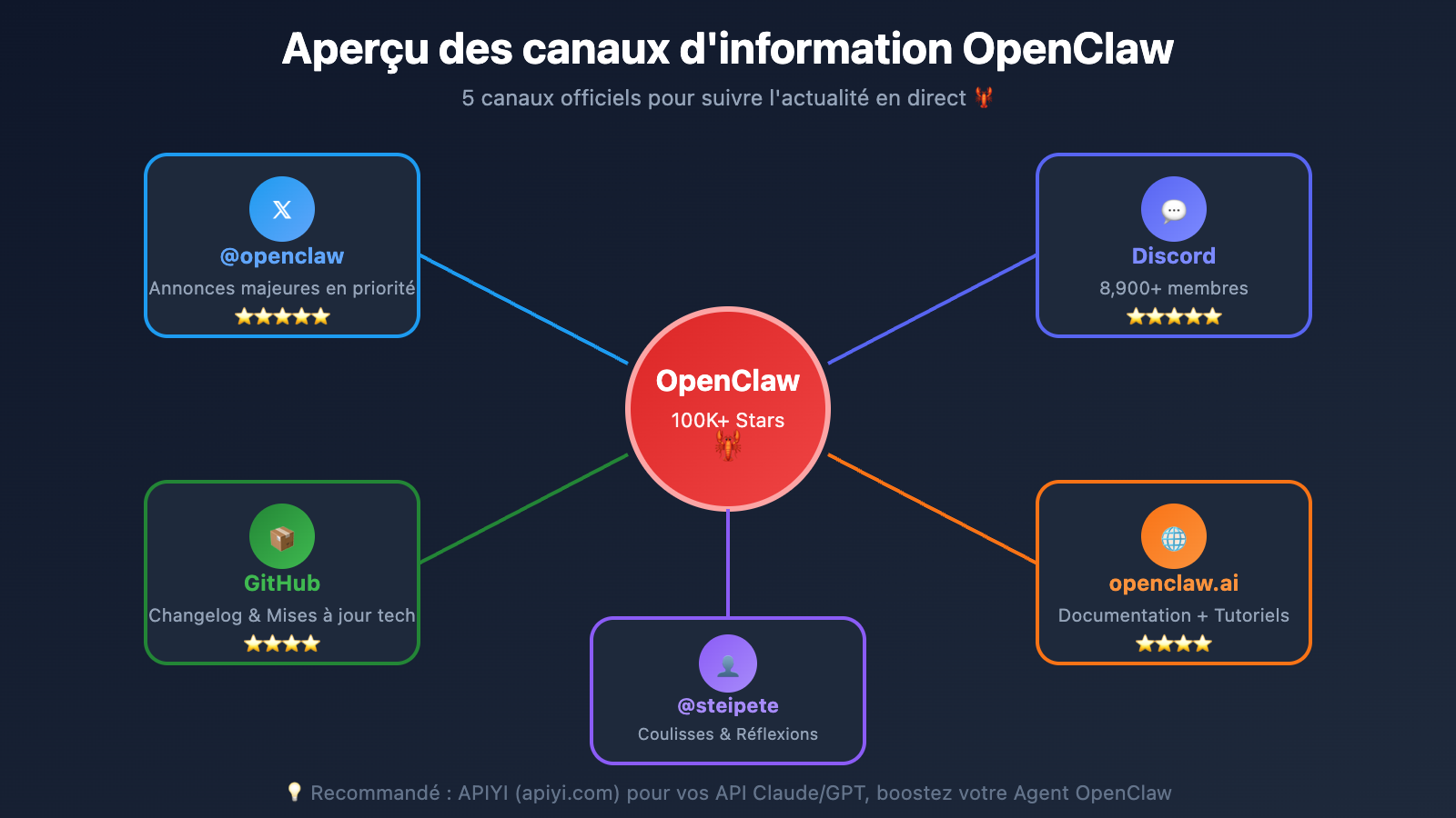 openclaw news resources guide fr image 0 图示