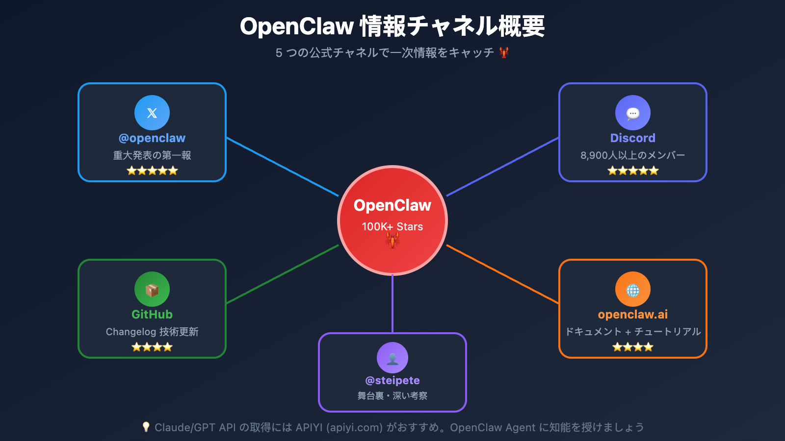 openclaw news resources guide ja image 0 图示