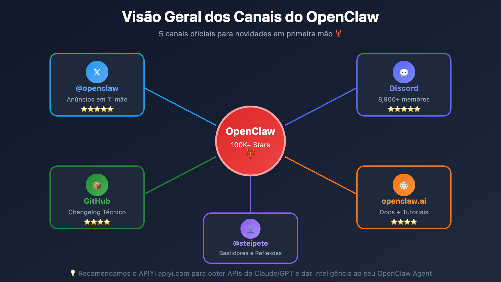 openclaw news resources guide pt pt image 0 图示
