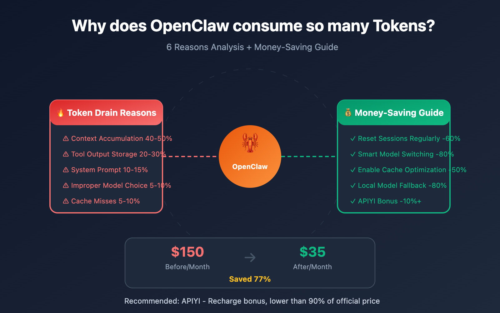 openclaw token cost optimization guide en image 0 图示