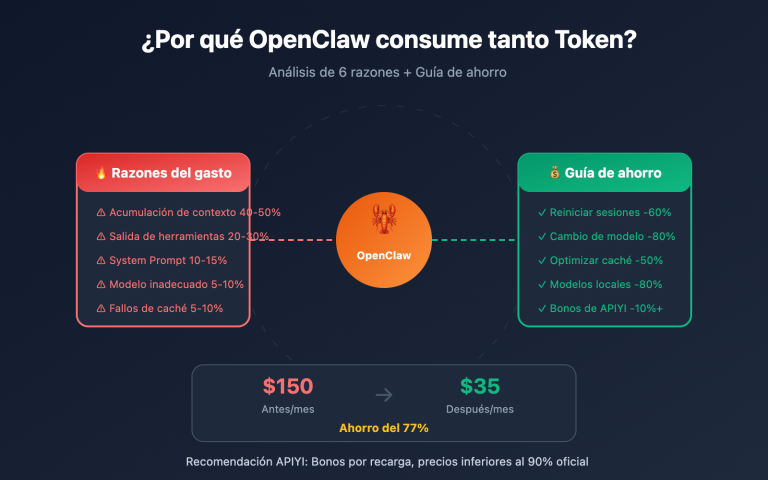 openclaw token cost optimization guide es image 0 图示