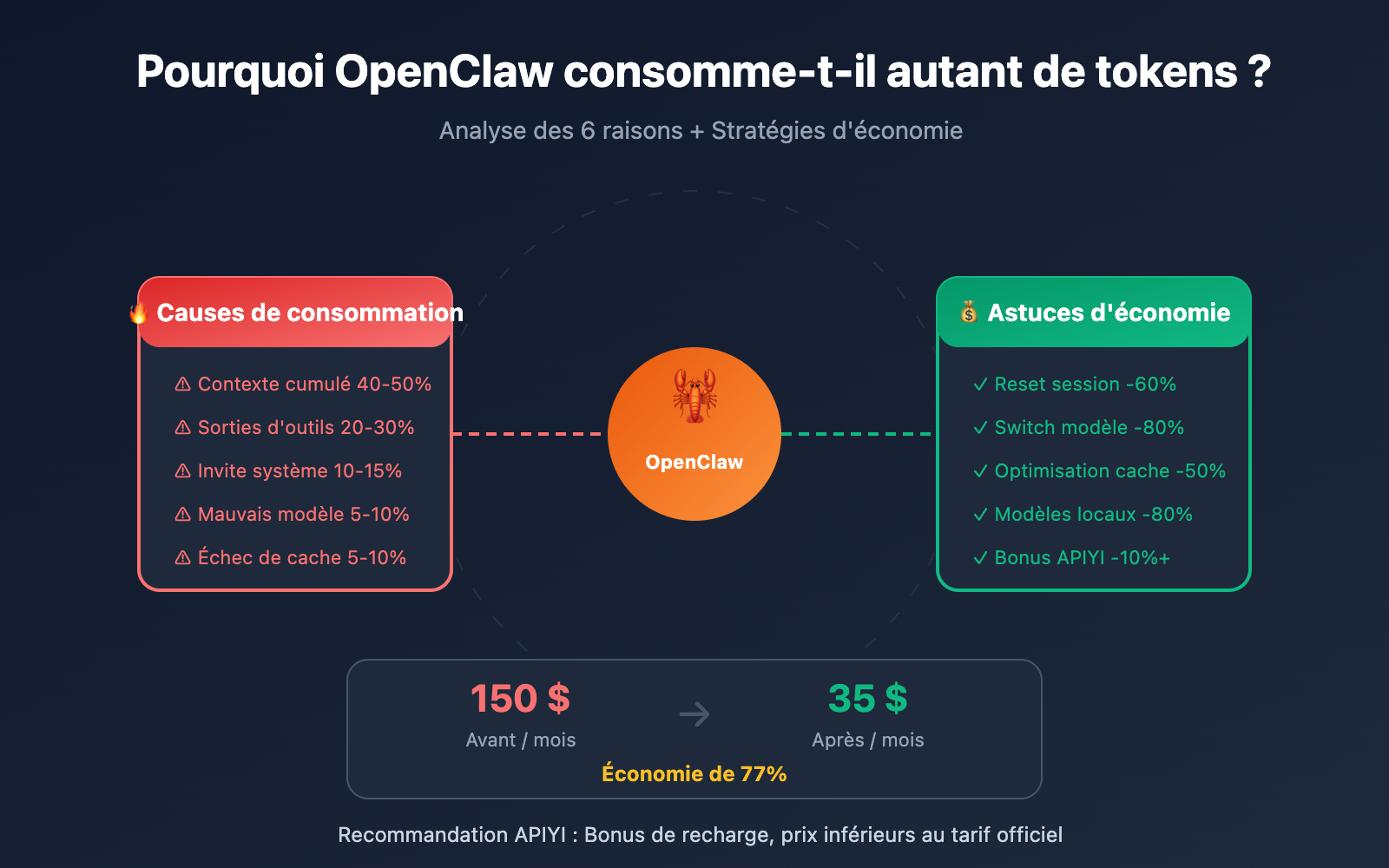 openclaw token cost optimization guide fr image 0 图示