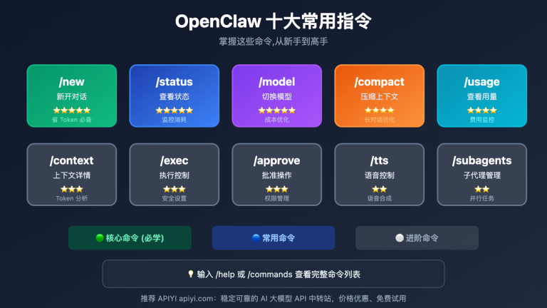 openclaw top 10 commands guide ar image 0 图示
