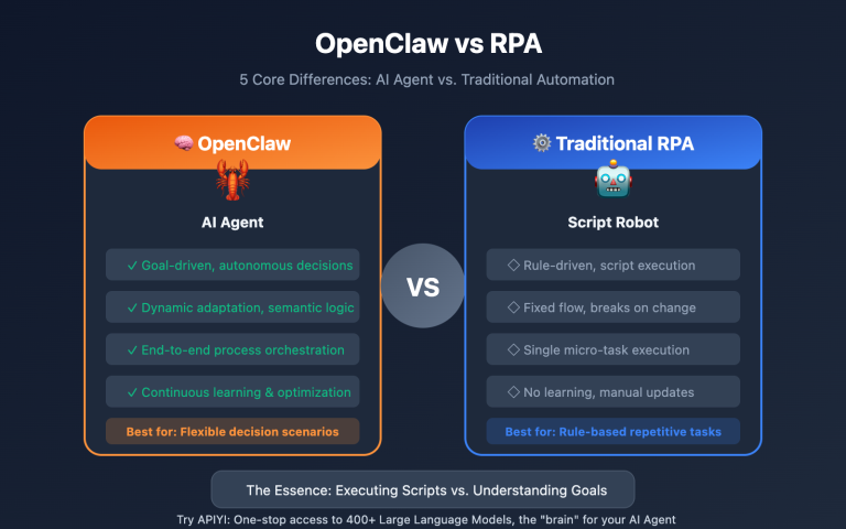 openclaw vs rpa comparison guide en image 0 图示