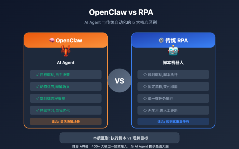 openclaw vs rpa comparison guide image 0 图示