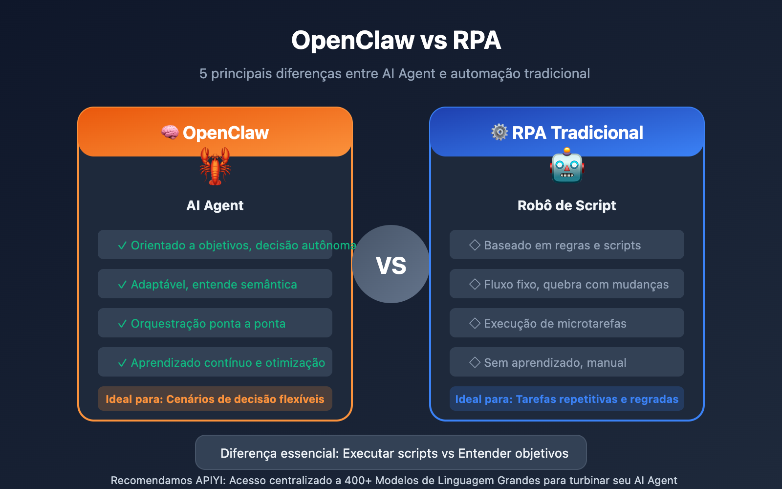 openclaw vs rpa comparison guide pt pt image 0 图示