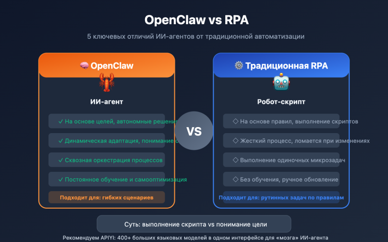 openclaw vs rpa comparison guide ru image 0 图示