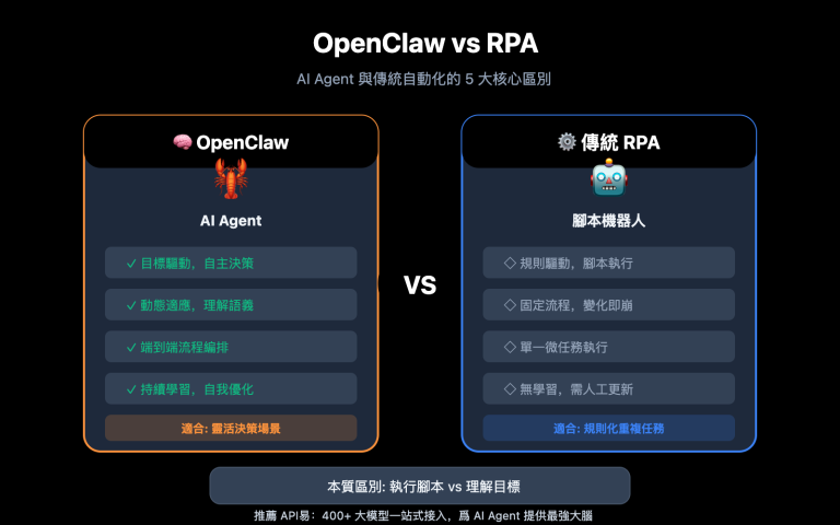 openclaw vs rpa comparison guide zh hant image 0 图示