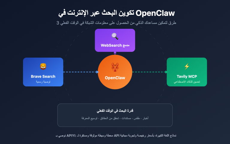 openclaw web search configuration guide ar image 0 图示