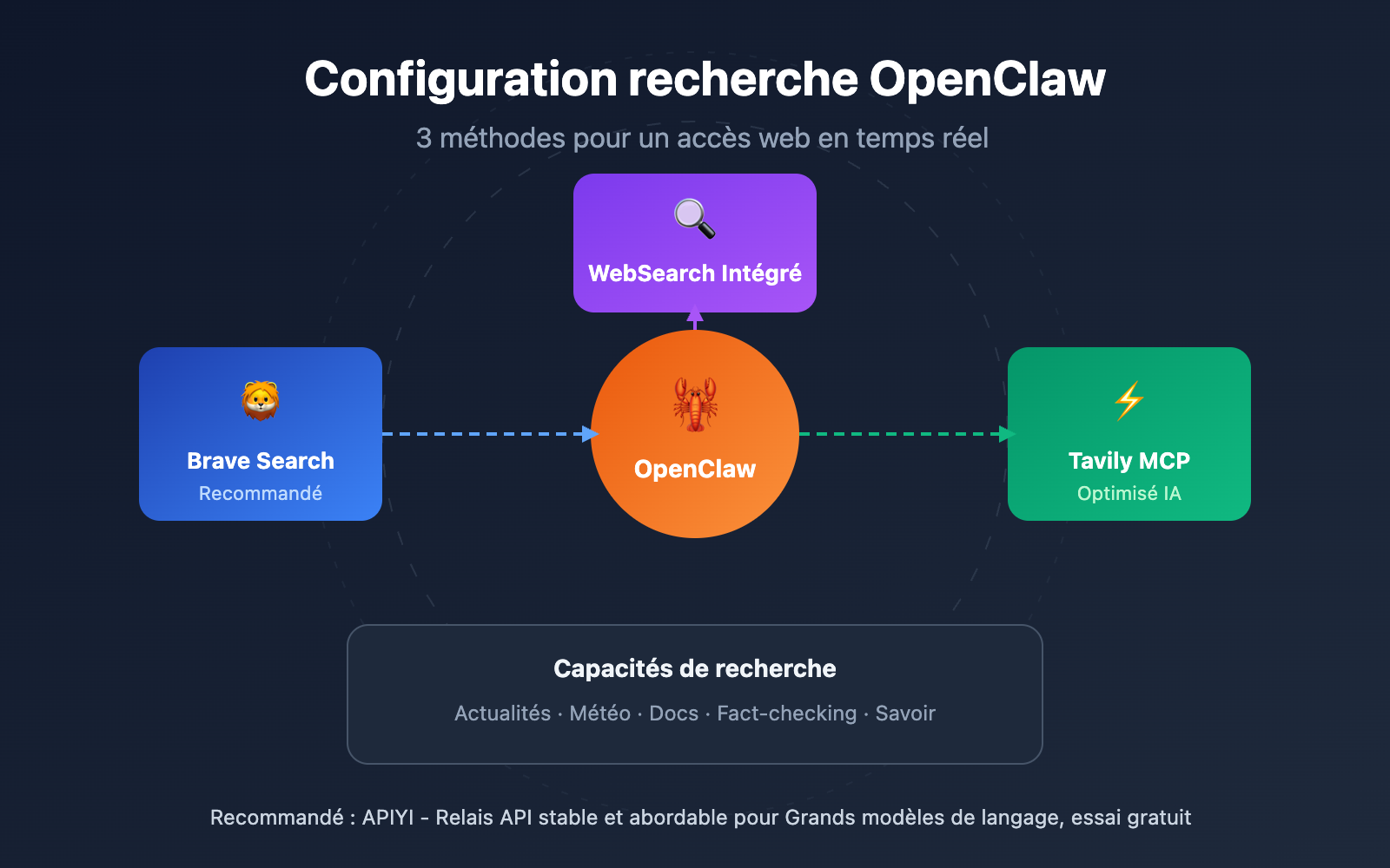 openclaw web search configuration guide fr image 0 图示