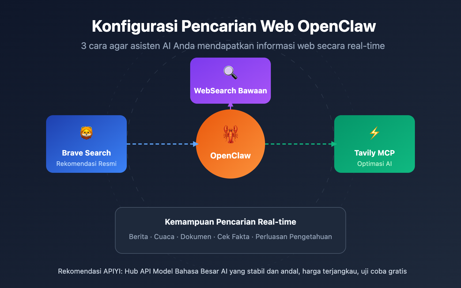 openclaw web search configuration guide id image 0 图示