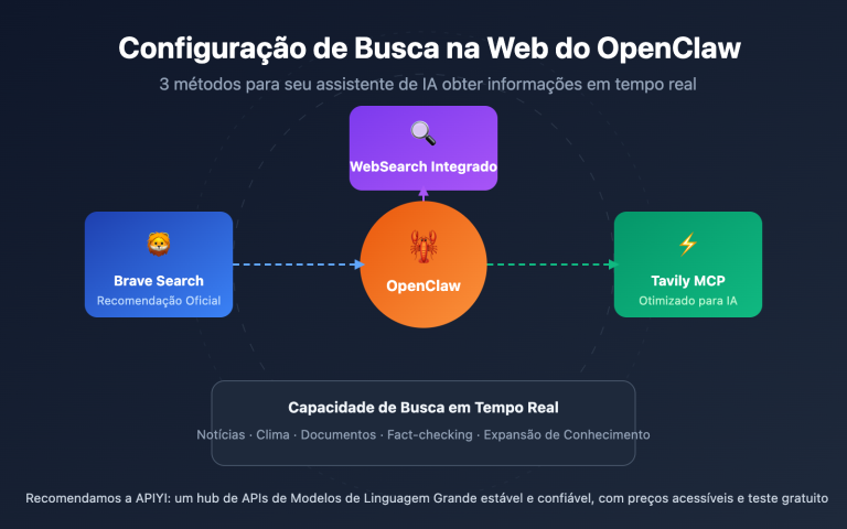 openclaw web search configuration guide pt pt image 0 图示
