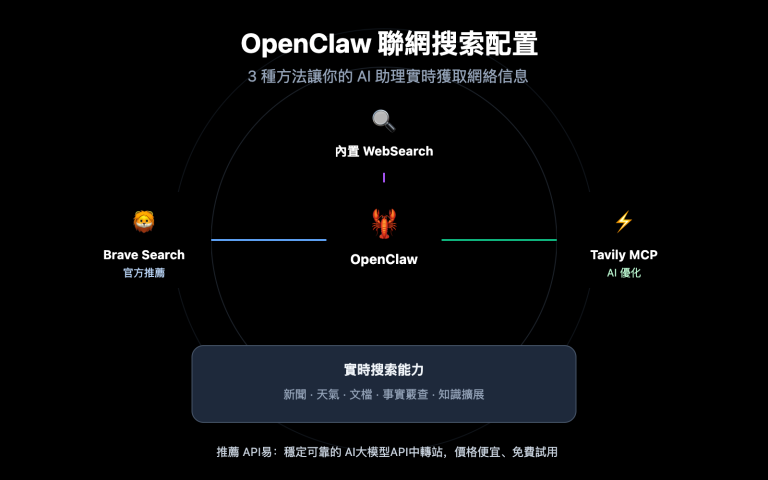 openclaw web search configuration guide zh hant image 0 图示
