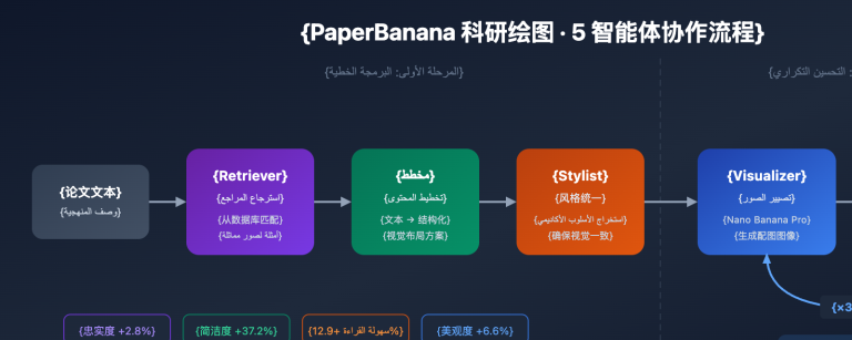 paperbanana scientific illustration guide ar image 0 图示
