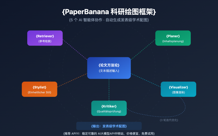 paperbanana scientific illustration guide de image 0 图示