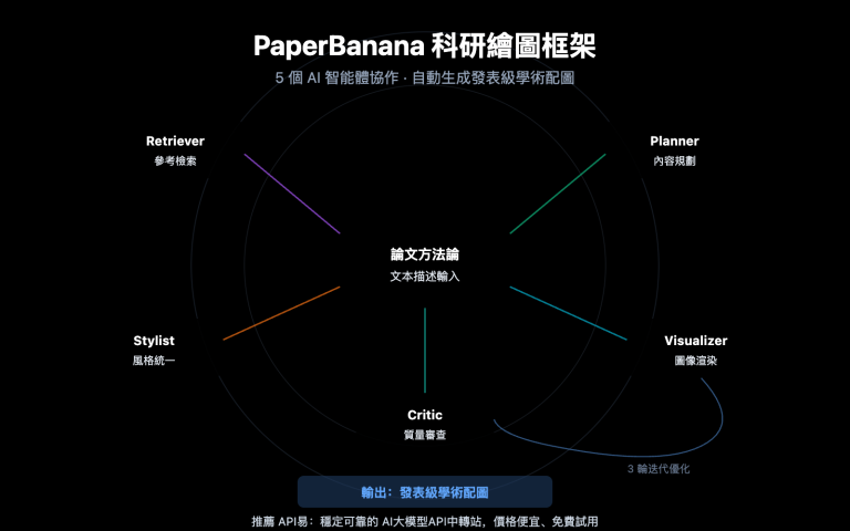 paperbanana scientific illustration guide zh hant image 0 图示