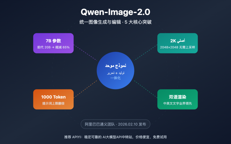 qwen image 2 0 unified ai image generation editing guide ar image 0 图示