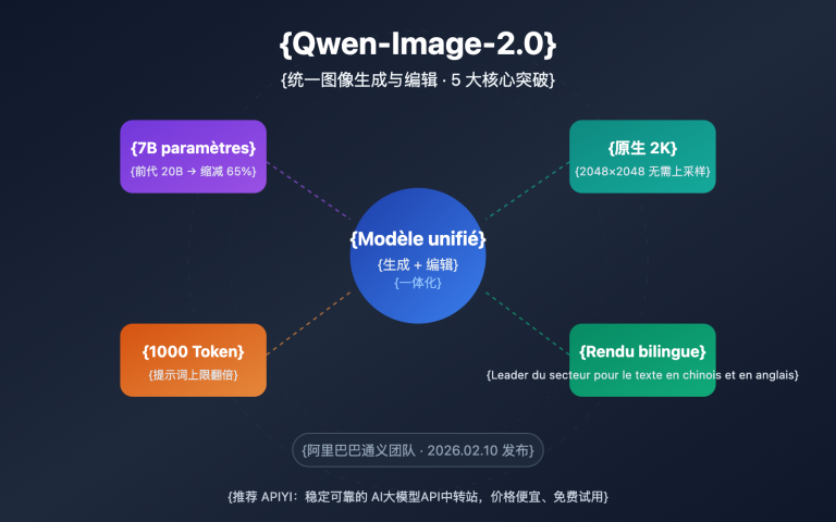 qwen image 2 0 unified ai image generation editing guide fr image 0 图示