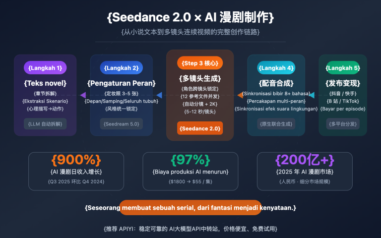 seedance 2 ai comic drama novel video guide id image 0 图示