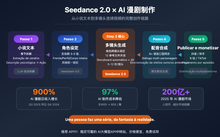 seedance 2 ai comic drama novel video guide pt pt image 0 图示