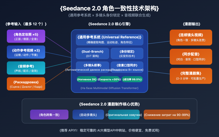 seedance 2 ai comic drama novel video guide ru image 1 图示