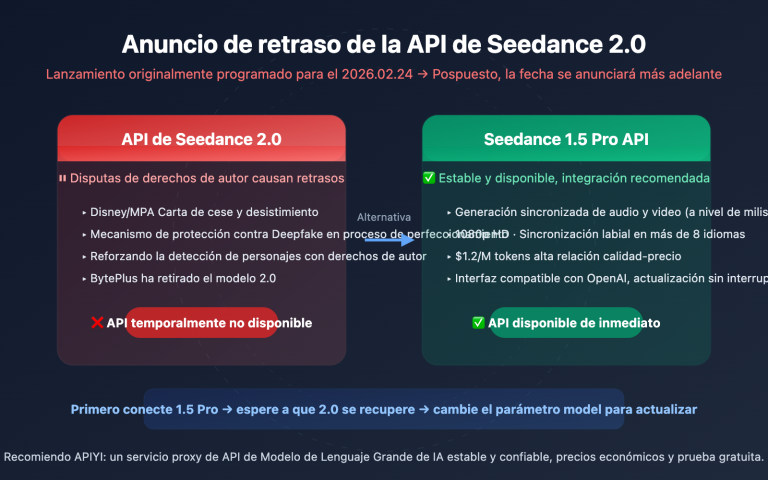 seedance 2 api delay seedance 1 5 pro alternative es image 0 图示