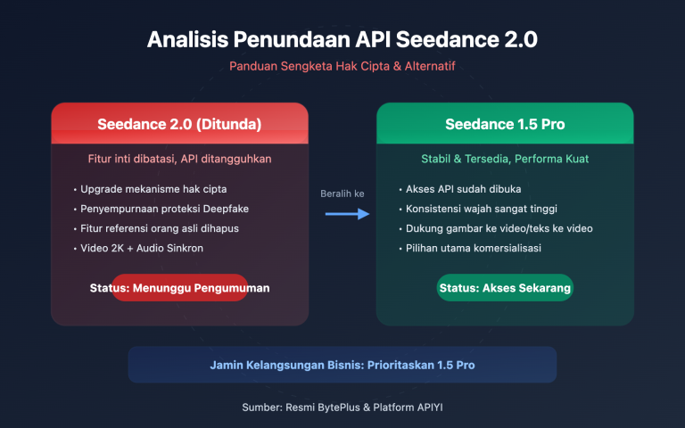 seedance 2 api delay seedance 1 5 pro alternative id image 0 图示