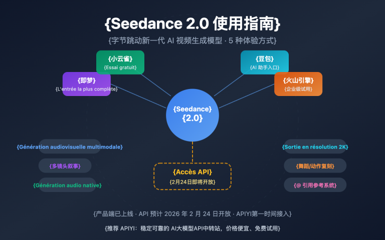 seedance 2 how to use guide fr image 0 图示