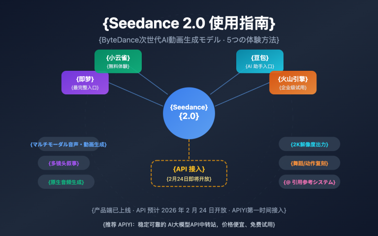 seedance 2 how to use guide ja image 0 图示