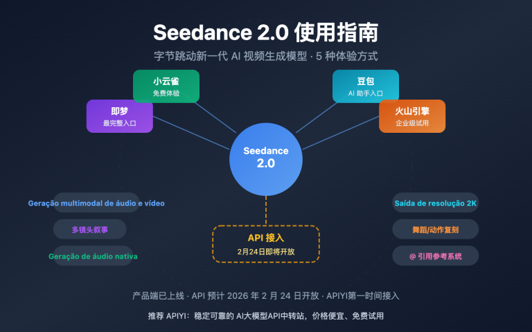 seedance 2 how to use guide pt pt image 0 图示