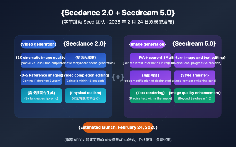 seedance 2 seedream 5 february release api guide en image 0 图示